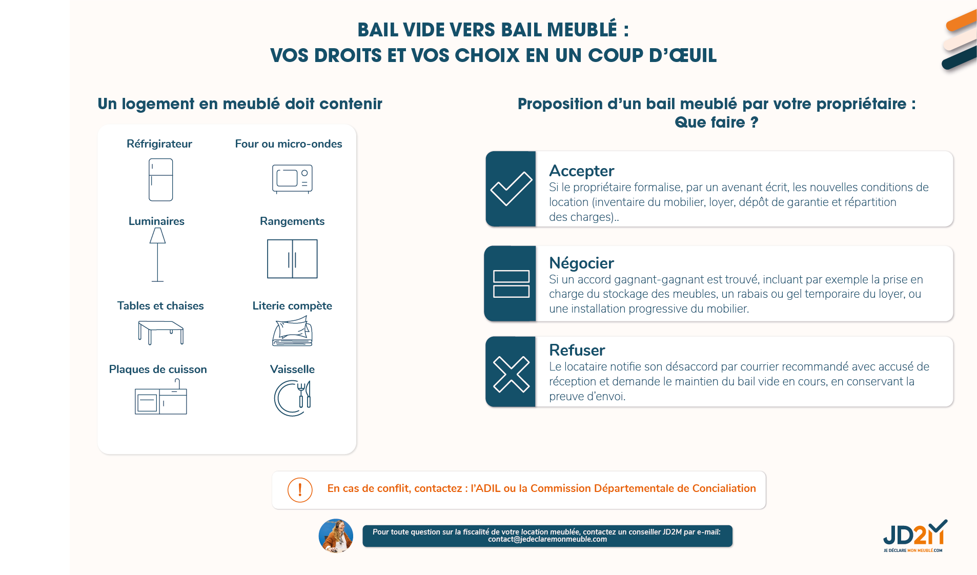 Infographie : passer d’un bail vide à un bail meublé, droits du locataire et options possibles